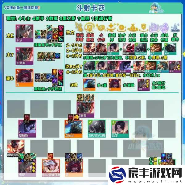 探索-2024-云顶之弈最强阵容的奥秘