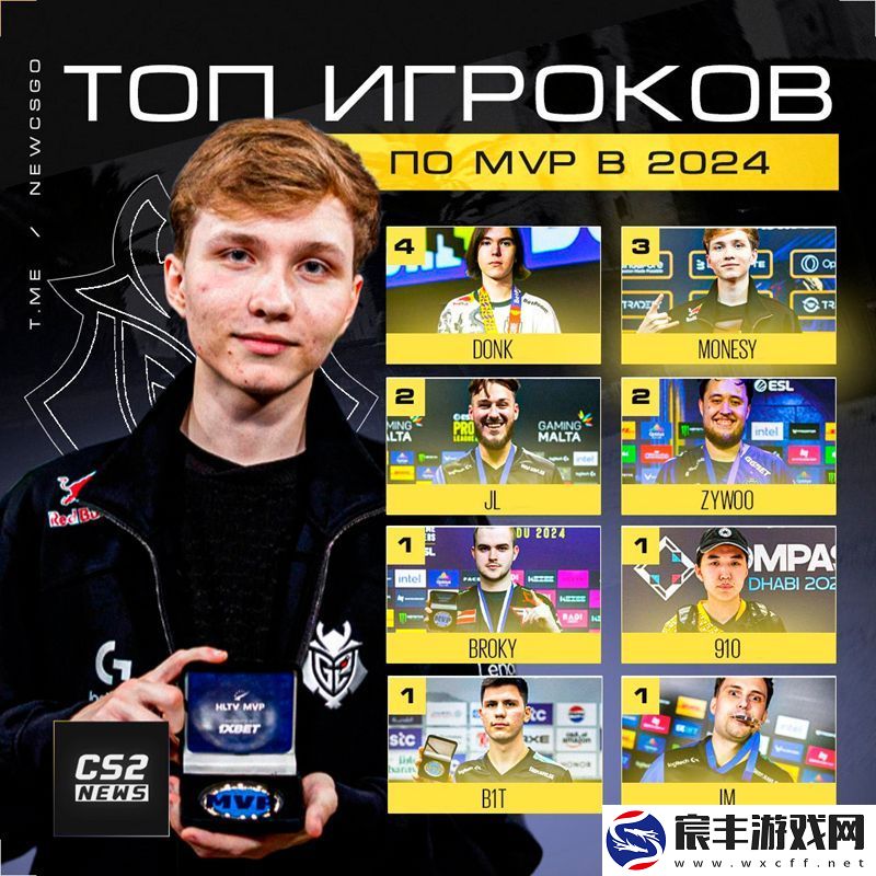 紧追不舍！m0NESY获得第三个MVP-紧咬donk