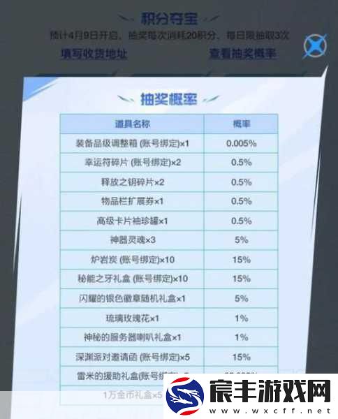 探索-DNF-商城积分的神秘获取之道