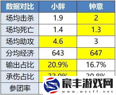 “年总春晚”红狼大战