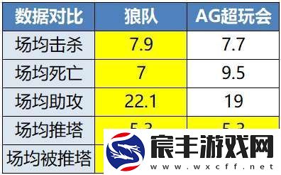 “年总春晚”红狼大战