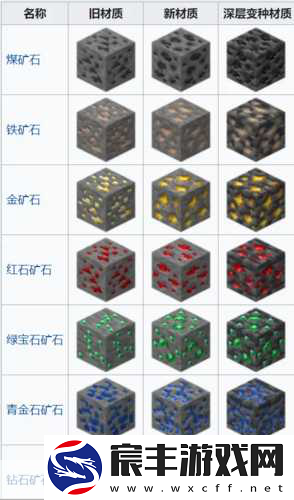 我的世界揭秘最稀有珍贵的钻石矿奥秘