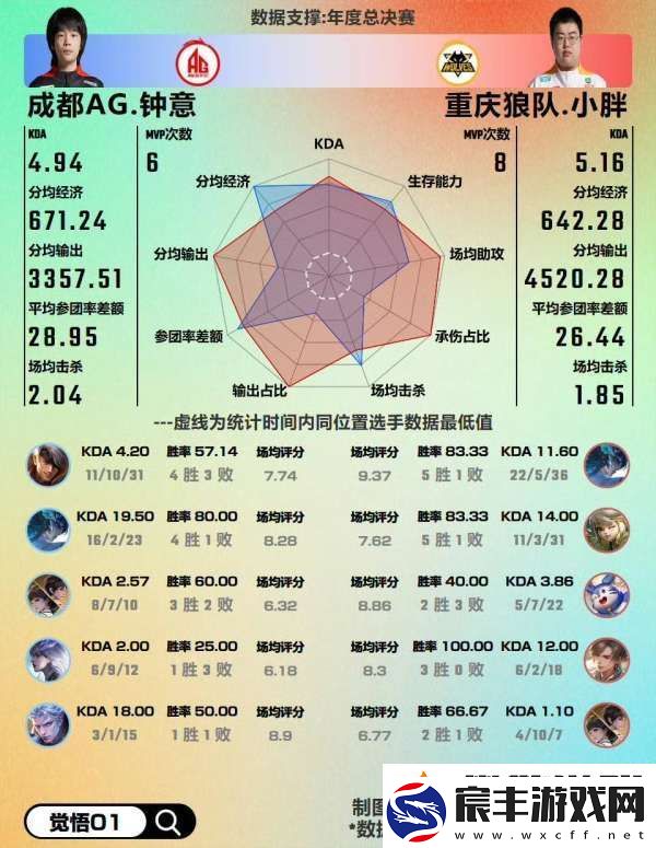 红狼大战数据前瞻