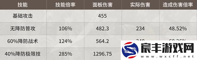 新月同行龙井茶品质分析与强度评估