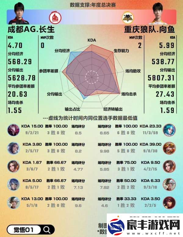 红狼大战数据前瞻
