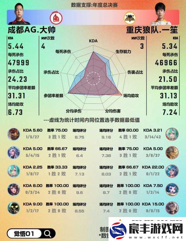 红狼大战数据前瞻