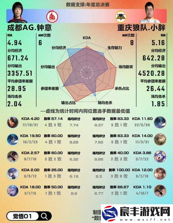 红狼大战数据前瞻