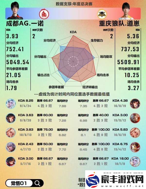 红狼大战数据前瞻