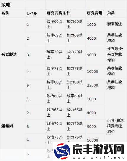 三国志-12-新武将创建秘籍-中文名称输入指南