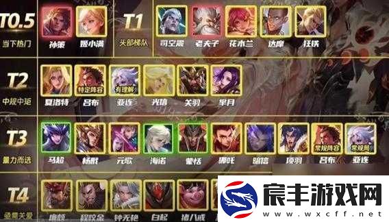王者荣耀对抗路英雄上分攻略：优选英雄推荐与解析