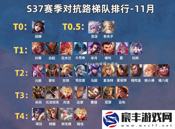 最新对抗路梯队