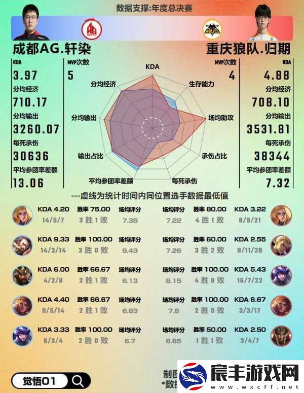 红狼大战数据前瞻-大家觉得今晚谁会赢