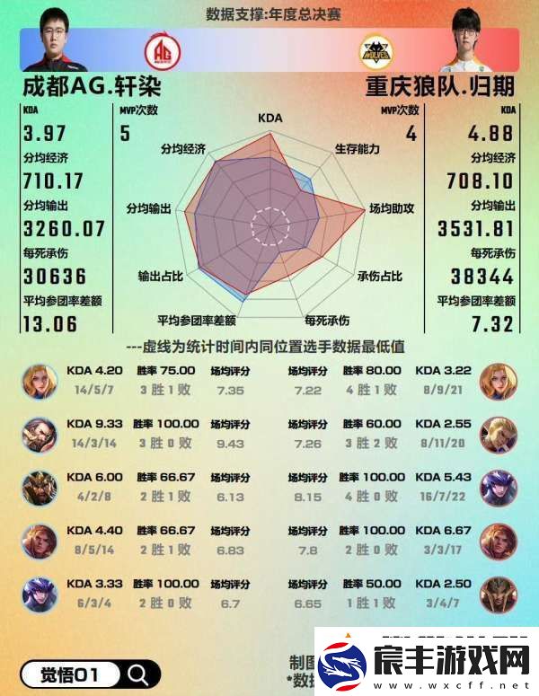 红狼大战数据前瞻-大家觉得今晚谁会赢