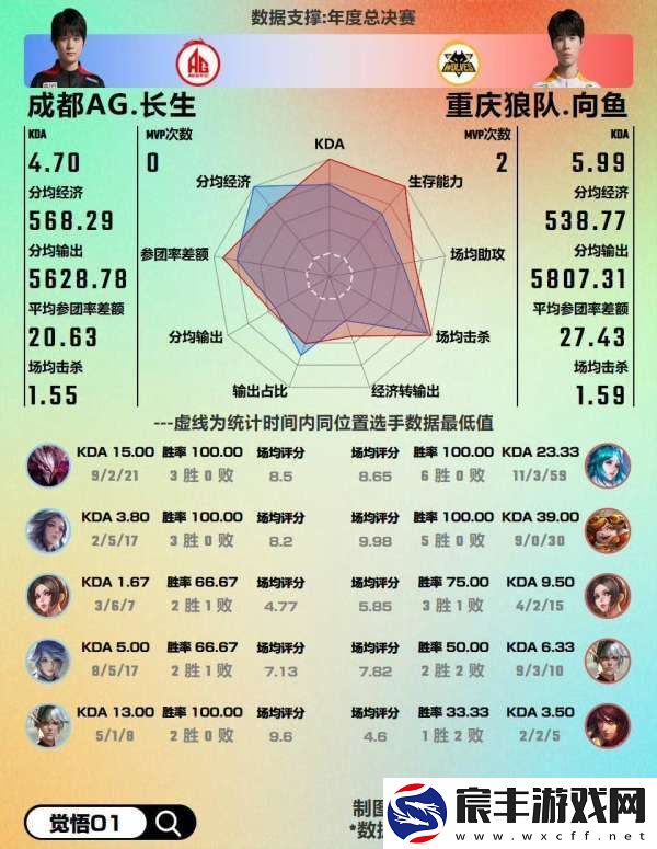 红狼大战数据前瞻