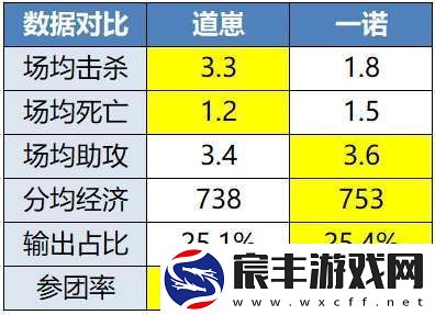 “年总春晚”红狼大战