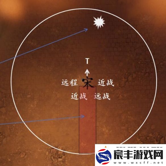 剑网3一之窟副本通关攻略