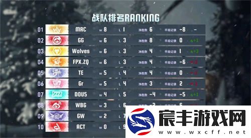 逐梦前行！MRC战队双阵营齐心协力延续连胜佳绩——第五人格2024秋季赛第五周报告发布