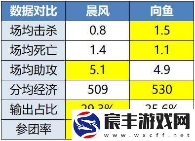 败者组再遇重庆狼