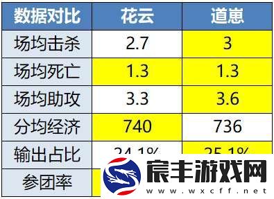 败者组再遇重庆狼
