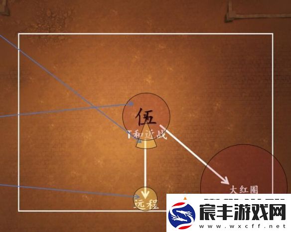 剑网3一之窟副本通关攻略