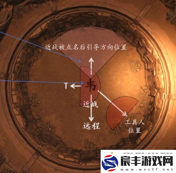 剑网3一之窟副本通关攻略