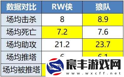 败者组再遇重庆狼