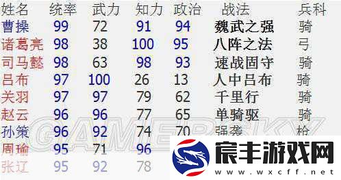 三国志-12-威力加强版-战法数据全解析
