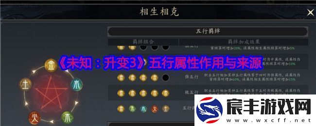 未知升变3五行属性有什么用-五行属性作用与来源