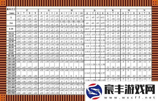 “轴”的玄学公差与尺寸公差：一场不按套路出牌的讨论