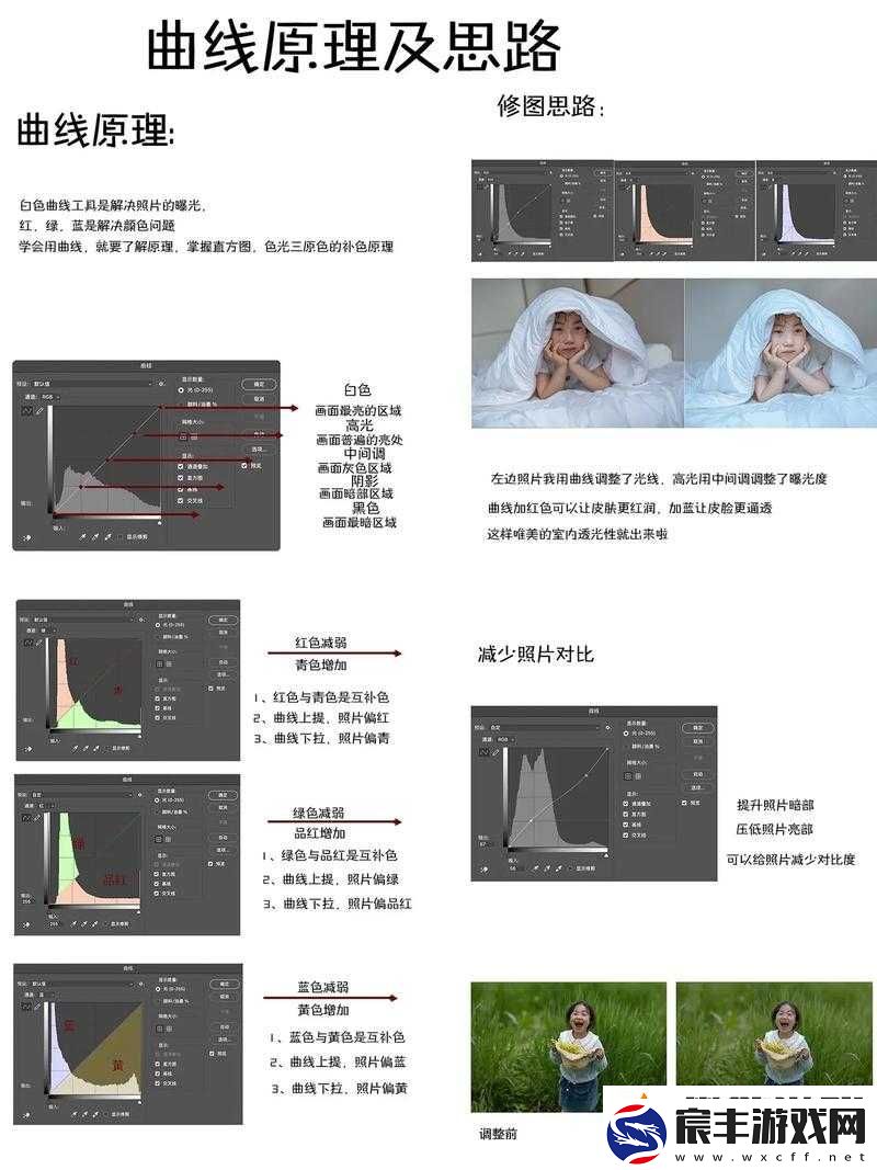 PS-欧美人像调色教程详细解析