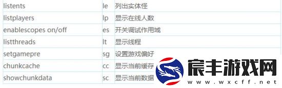 七日杀控制指令代码是什么