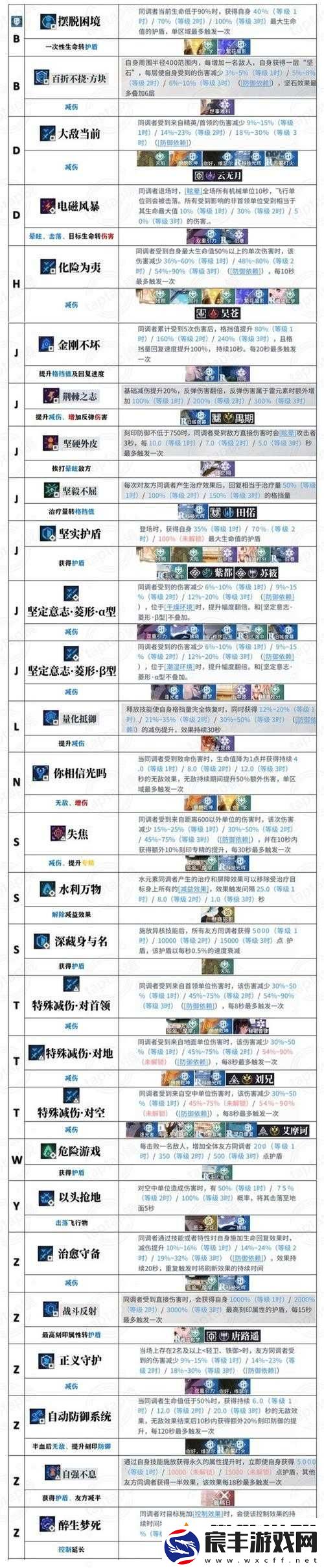 白荆回廊幕影重重烙痕全方位详细介绍与解析