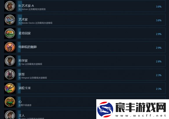 忍者神龟变种释放成就怎么达成