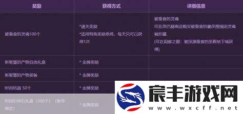 探索DNF洞察之眼-攻略秘籍大公开
