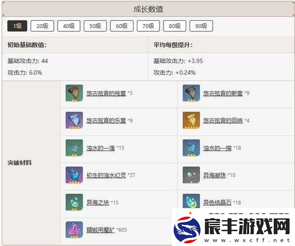 原神测距规详细介绍-原神测距规武器图鉴全解析