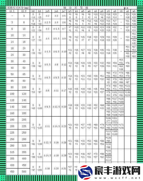 “轴”的玄学公差与尺寸公差