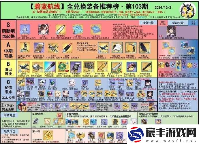 碧蓝航线光辉装备选择攻略-详细装备推荐分享指南