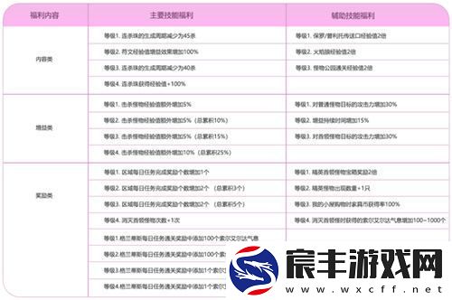 冒险岛武陵道院的神秘夜晚马戏团