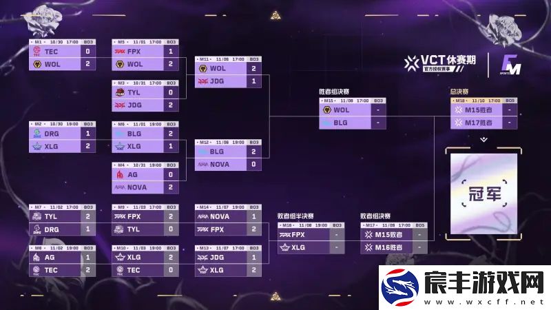 FGC淘汰赛第七日：XLG险胜淘汰JDG-FPX力克NOVA