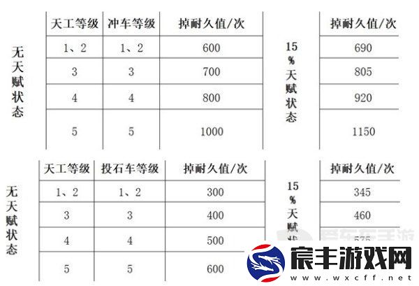 三国谋定天下队伍拆迁值怎么计算-队伍拆迁值计算公式介绍
