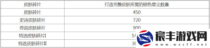 英雄联盟手游皮肤碎片宝箱换那个皮肤好