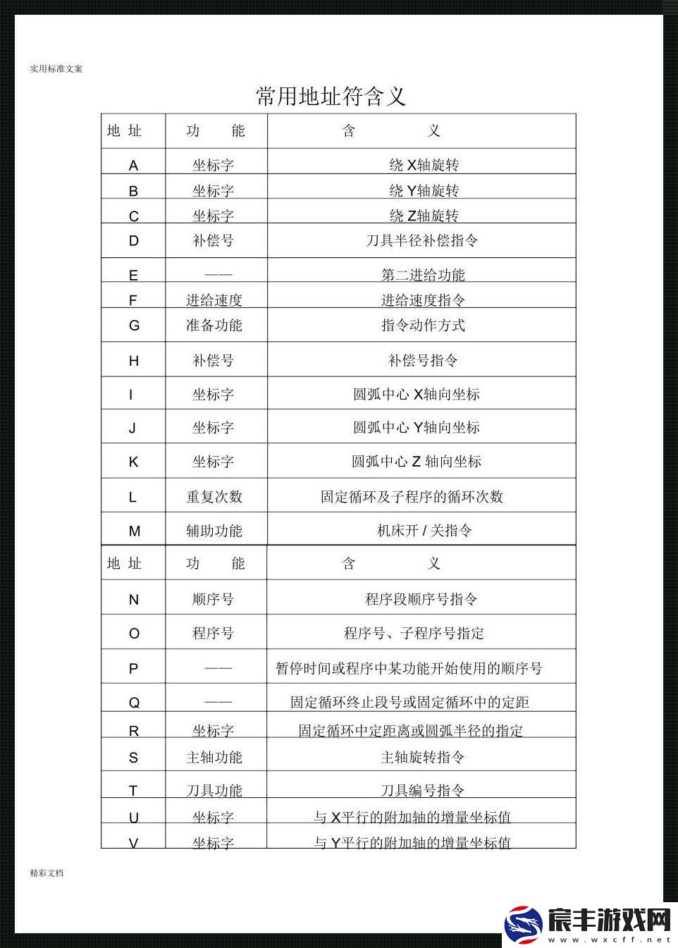 鑫科瑞数控循环往复-笑谈指令间的“无限”奥义