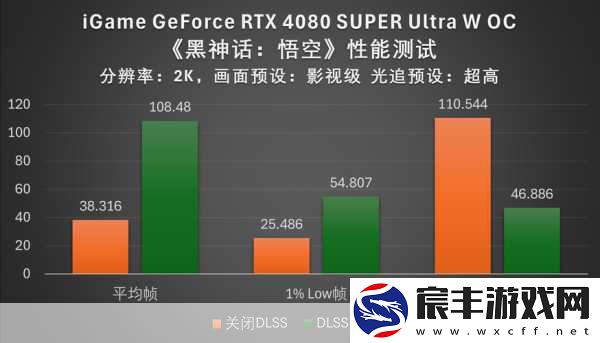 天命之选-iGame-RTX-4080-SUPER黑神话悟空性能深度剖析