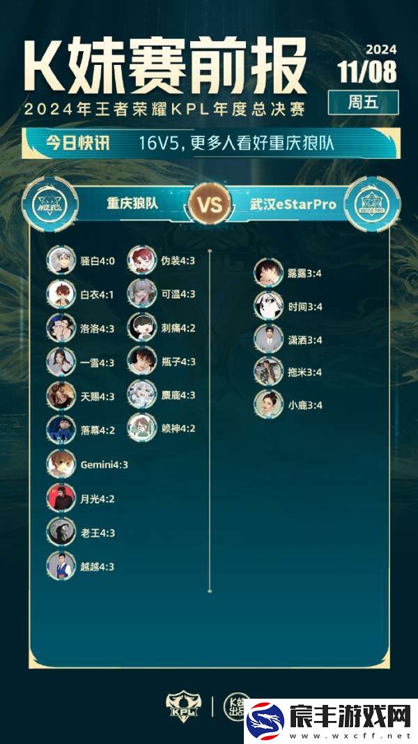 月光等16人看好重庆狼队