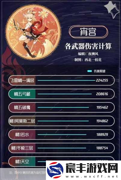 原神飞雷之弦振-强大武器的深度剖析