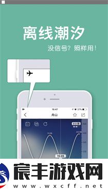全球潮汐实时风浪预报4.3.28