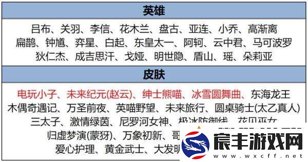 正式服更新