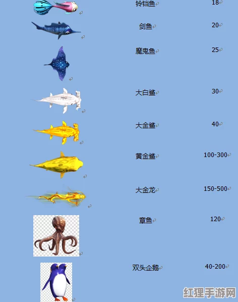 全面探索捕鱼新纪元