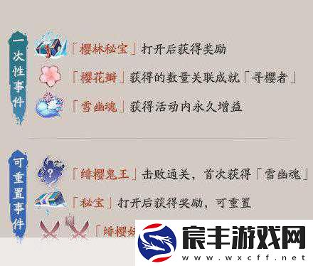 阴阳师枝垂樱林通关秘籍大揭秘