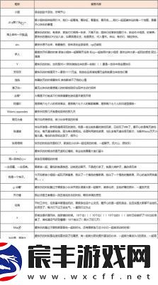 诛仙手游稀有蝶精抓捕及刷新时间指南